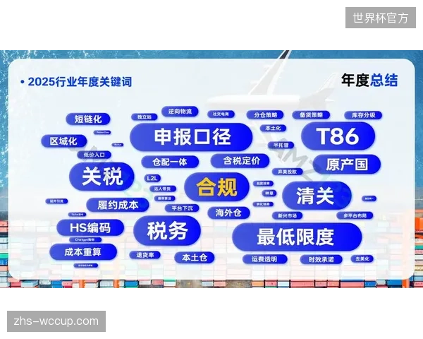 跨境电商退货潮引发的逆向物流成本飙升，正在吞噬可持续商业模式的最后一丝利润吗？